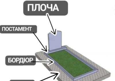 Паментник схема